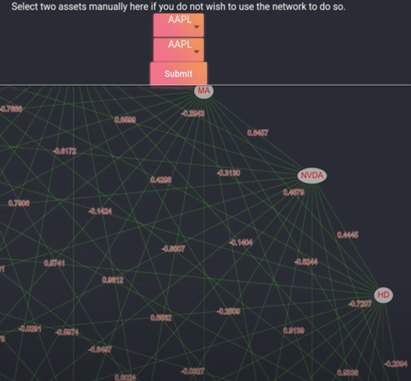 Asset Picker Network