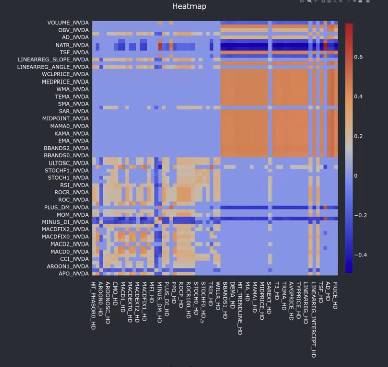 Heatmap Tool