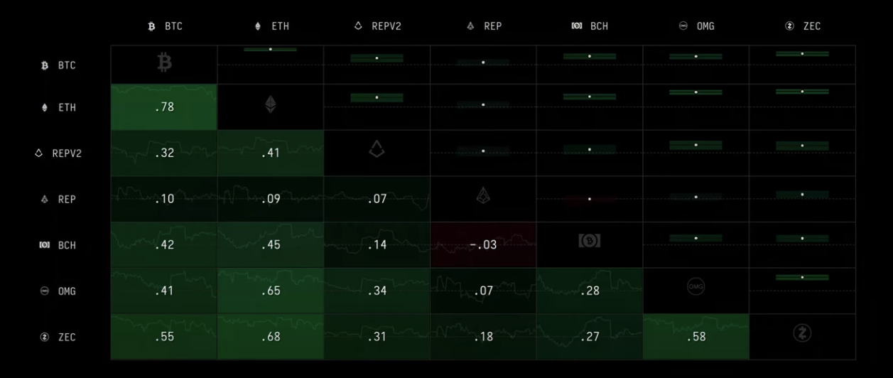 Correlation Tool